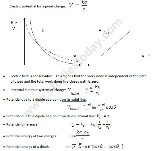 CBSE Class 12 Physics Electrostatics Notes Set A